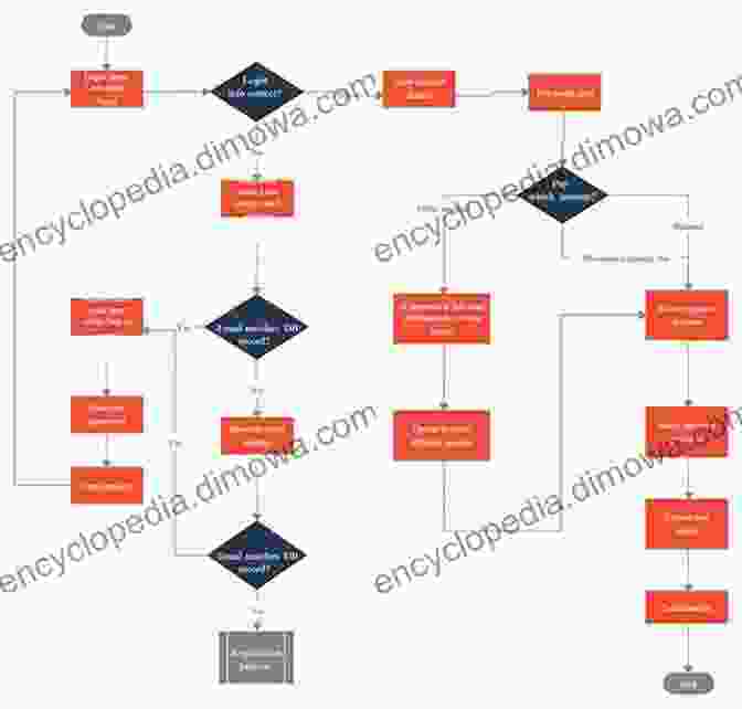 A Flowchart Illustrating The Customer Insights Framework The Evolution Of Integrated Marketing Communications: The Customer Driven Marketplace