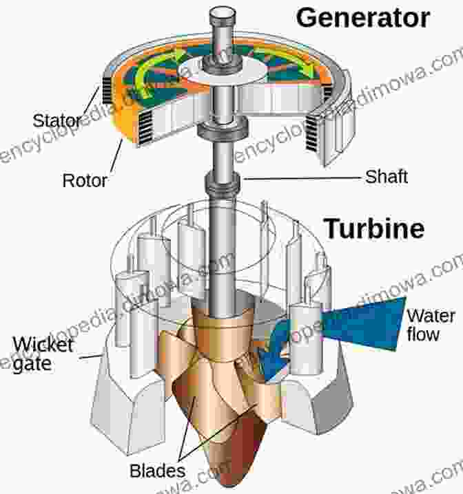 A Micro Turbine Used For Power Generation Wind Energy Harvesting: Micro To Small Scale Turbines (De Gruyter Textbook)