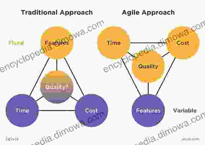 Agile And Traditional Project Management Blending Together The Agile Project Manager 2024: How To Blend Agile With Traditional Project Management