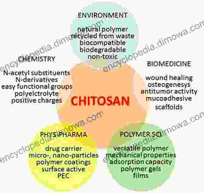 Benefits Of Using Chitin And Chitosan Handbook Of Chitin And Chitosan: Volume 1: Preparation And Properties