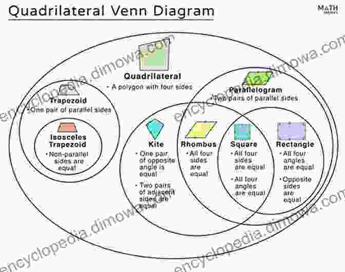 Diagram Illustrating Different Types Of Relations And Their Properties Set Theory For Beginners: A Rigorous To Sets Relations Partitions Functions Induction Ordinals Cardinals Martin S Axiom And Stationary Sets