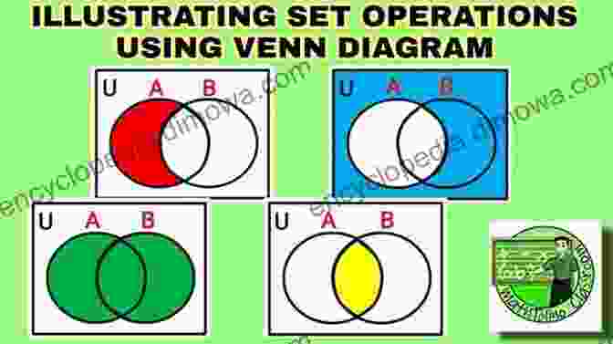 Diagram Illustrating Set Operations And Relations Set Theory For Beginners: A Rigorous To Sets Relations Partitions Functions Induction Ordinals Cardinals Martin S Axiom And Stationary Sets