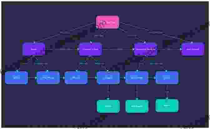 Diagram Illustrating The Concept Of A Function As A Mapping Between Two Sets Set Theory For Beginners: A Rigorous To Sets Relations Partitions Functions Induction Ordinals Cardinals Martin S Axiom And Stationary Sets