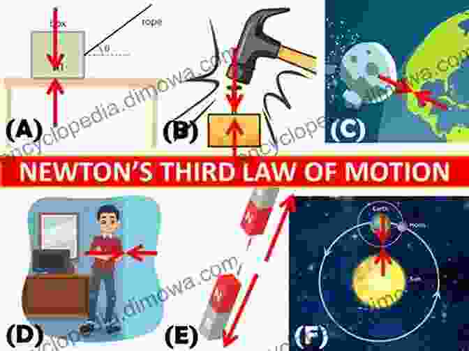 Diagram Of Newton's Laws Of Motion Classical Mechanics A Douglas Davis