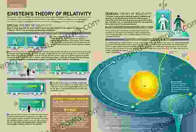 Image Of Einstein's Theory Of Relativity Classical Mechanics A Douglas Davis