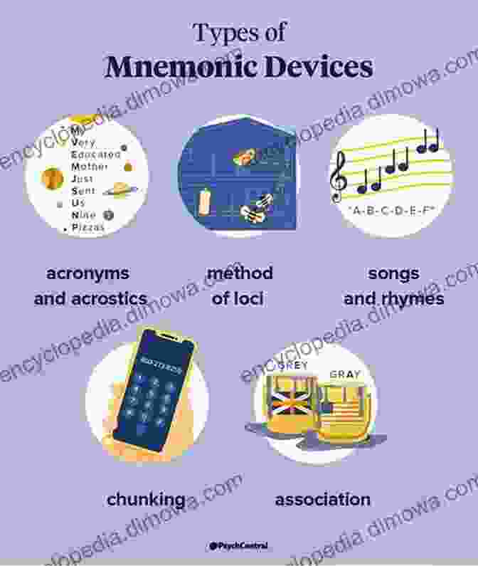 Innovative Mnemonic Devices To Improve Word Retention Vocabulary Power Plus For The New SAT Two