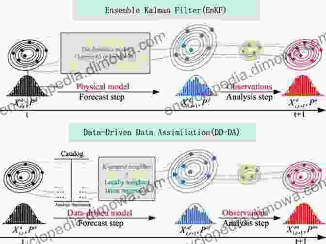 Linear Regression Dynamic Data Assimilation: A Least Squares Approach (Encyclopedia Of Mathematics And Its Applications 104)