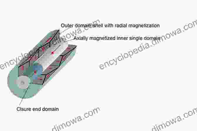 Magnetic Behavior Of Magnetic Microwires Magnetic Microwires: A Magneto Optical Study