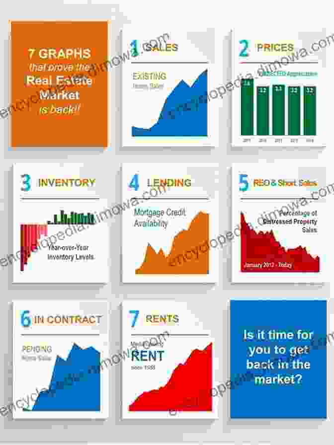 Market Analysis Chart Real Estate Investing: Market Analysis Valuation Techniques And Risk Management