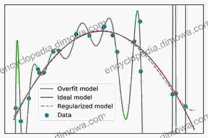 Overfitting Dynamic Data Assimilation: A Least Squares Approach (Encyclopedia Of Mathematics And Its Applications 104)