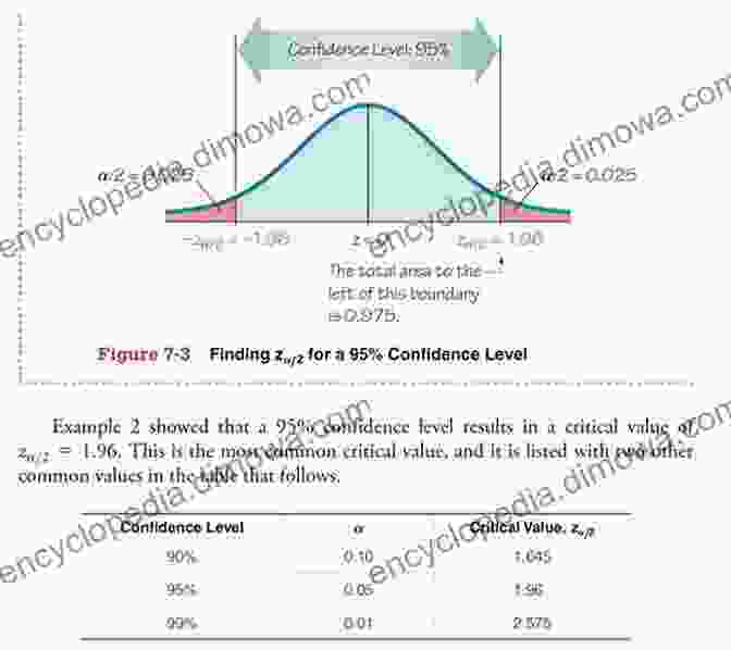 Provides Confidence Intervals Dynamic Data Assimilation: A Least Squares Approach (Encyclopedia Of Mathematics And Its Applications 104)