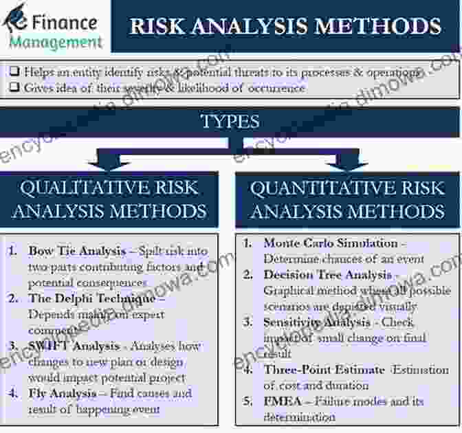 Risk Management Strategies Real Estate Investing: Market Analysis Valuation Techniques And Risk Management