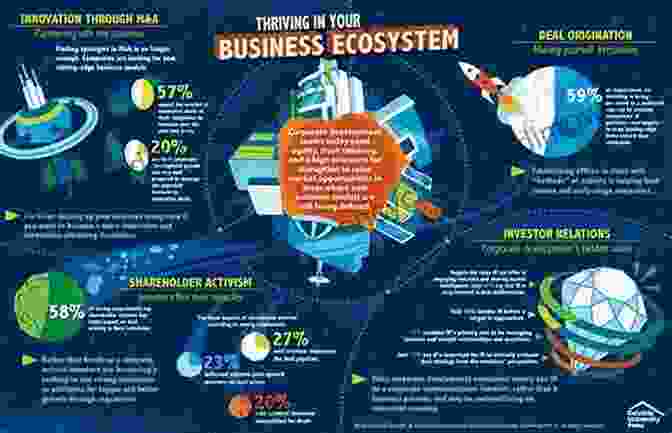 The New Economy Of Nature Book Cover Featuring An Image Of A Thriving Ecosystem With Businesses And Communities Harmoniously Coexisting. The New Economy Of Nature: The Quest To Make Conservation Profitable (A Shearwater Book)