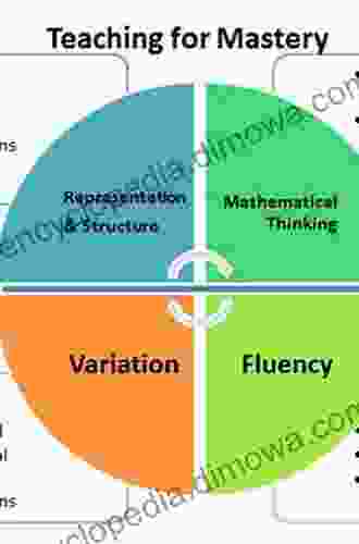 Key Ideas In Teaching Mathematics: Research Based Guidance For Ages 9 19