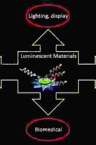 Luminescent Materials In Display And Biomedical Applications