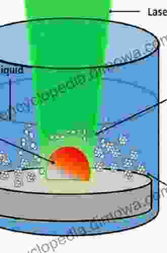 Laser Ablation in Liquids: Principles and Applications in the Preparation of Nanomaterials