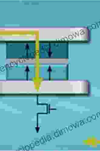 Magnetic Memory Technology: Spin Transfer Torque MRAM And Beyond