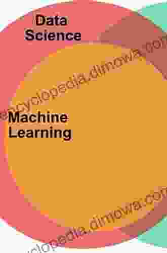 Machine Learning With R Quick Start Guide: A Beginner S Guide To Implementing Machine Learning Techniques From Scratch Using R 3 5